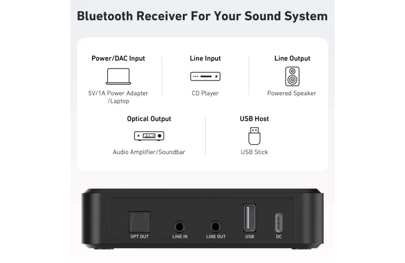 Arylic BR10 Bluetooth Δέκτης